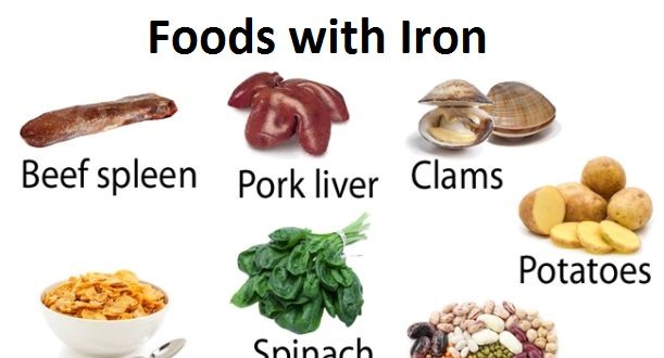 Foods With Iron - Iron Rich Food